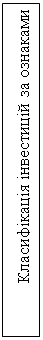 Подпись: Класифікація інвестицій за ознаками