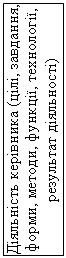 Подпись: Діяльність керівника (цілі, завдання, форми, методи, функції, технології, результат діяльності)