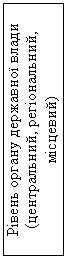 Подпись: Рівень органу державної влади (центральний, регіональний, місцевий)