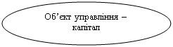 Овал: Об’єкт управління – капітал

