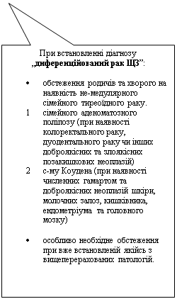 Прямоугольная выноска: При встановленні діагнозу 
„диференційований рак ЩЗ”:

•	обстеження родичів та хворого на наявність не-медулярного сімейного тиреоїдного раку.
1	сімейного аденоматозного поліпозу (при наявності колоректального раку, дуодентального раку чи інших доброякісних та злоякісних позакишкових неоплазій)
2	с-му Коудена (при наявності численних гамартом та доброякісних неоплазій шкіри, молочних залоз, кишківника, ендометріума  та головного мозку)

•	особливо необхідне обстеження при вже встановленій якійсь з вищеперерахованих патологій.

