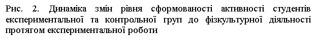 Подпись: Рис. 2. Динаміка змін рівня сформованості активності студентів експериментальної та контрольної груп до фізкультурної діяльності протягом експериментальної роботи

