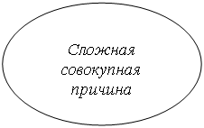 Овал:           
Сложная
совокупная причина
