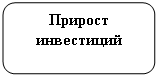 Скругленный прямоугольник: Прирост инвестиций