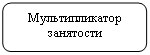 Скругленный прямоугольник: Мультипликатор занятости