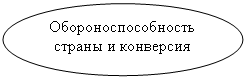 Овал: Обороноспособность страны и конверсия