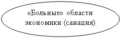 Овал: «Больные» области экономики (санация)