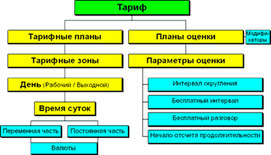 Маркетинговая подсистема