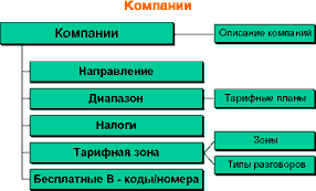 Компании