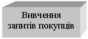 Подпись: Вивчення запитів покупців