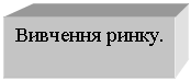 Подпись: Вивчення ринку.