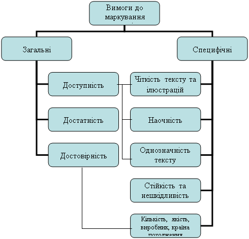 Организационная диаграмма