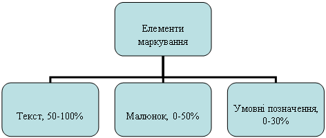 Организационная диаграмма