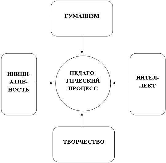 Скругленный прямоугольник: ИНТЕЛ-ЛЕКТ,Скругленный прямоугольник: ИНИЦИ-АТИВ-НОСТЬ