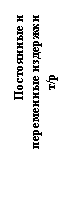 Подпись: Постоянные и переменные издержки  т/р

