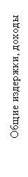 Подпись: Общие издержки, доходы
