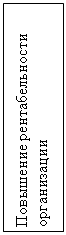 Подпись: Повышение рентабельности организации