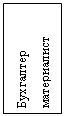 Подпись: Бухгалтер материалист