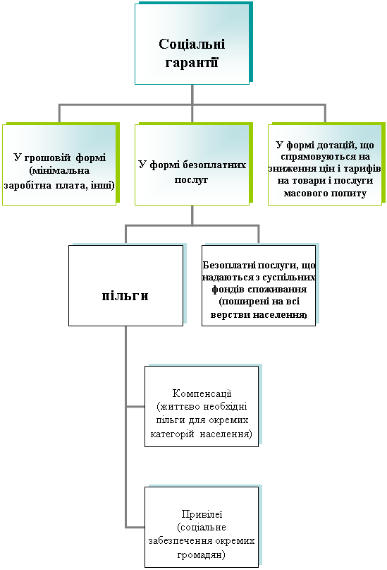 Организационная диаграмма