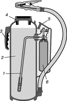 ПОРОШКОВЫЙ ПЕРЕНОСНЫЙ ОГНЕТУШИТЕЛЬ. В огнетушителе имеются запас порошкообразного тушащего вещества и баллон с вытесняющим газом. 1 – газовая трубка; 2 – сухой порошок; 3 – ручка; 4 – колпачок; 5 – рычаг прокалывателя; 6 – газовый баллон.