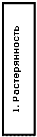 Подпись: 1. Растерянность