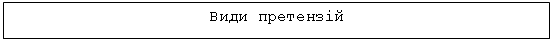 Подпись: Види претензій