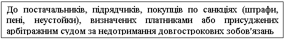 Подпись: До постачальників, підрядчиків, покупців по санкціях (штрафи, пені, неустойки), визначених платниками або присуджених арбітражним судом за недотримання довгострокових зобов'язань