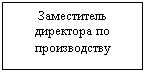 Подпись: Заместитель директора по производству