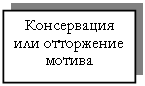 Подпись: Консервация или отторжение мотива