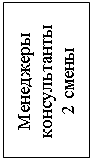 Подпись: Менеджеры кон-сультанты
2 смены

