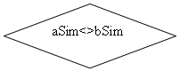 Блок-схема: решение: aSim<>bSim