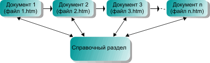 Цепочка со справочником