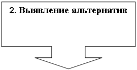 Выноска со стрелкой вниз: 2. Выявление альтернатив