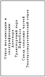 Подпись: Отдел механизации и электрификации:
Автопарк
Транспортный парк
Нефтебаза
Склад запасных частей
Электроэнергетический отдел
