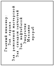 Подпись: Главный инженер:
Зав. гаража
Зав. ремонтной мастерской
Зав. складом запчастей
Зав. нефтебазой
Энергетик
Механик
прораб

