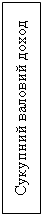 Подпись: Сукупний валовий доход