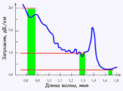 рис.2