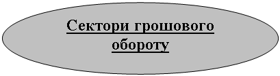 Овал: Сектори грошового обороту

