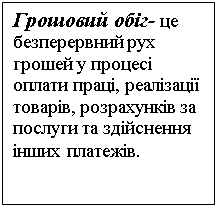 Подпись: Грошовий обіг- це безперервний рух грошей у процесі оплати праці, реалізації товарів, розрахунків за послуги та здійснення інших платежів.