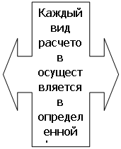 Выноска со стрелками влево/вправо: Каждый вид рас-четов осу-ществ-ляется в опреде-ленной форме