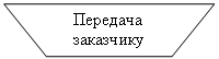 Блок-схема: ручное управление: Передача заказчику