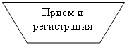 Блок-схема: ручное управление: Прием и регистрация