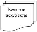 Блок-схема: несколько документов: Входные документы