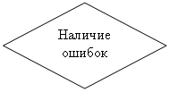 Блок-схема: решение: Наличие ошибок