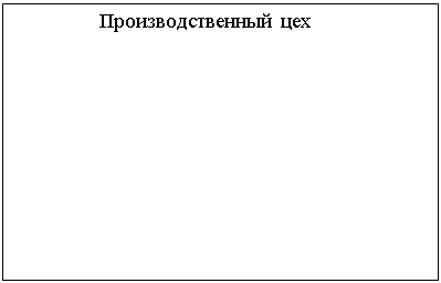 Подпись:                        Производственный  цех