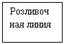 Подпись: Розливоч
ная линия
