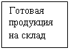 Подпись: Готовая 
продукция
на склад
