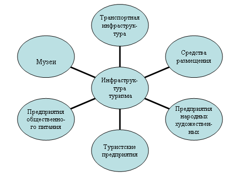 Радиальная диаграмма