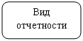 Скругленный прямоугольник: Вид
отчетности
