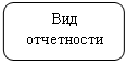 Скругленный прямоугольник: Вид
отчетности
